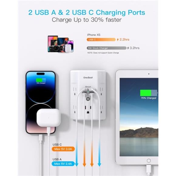 Surge Protector, 5 Outlets Extender with 4 USB Ports(USB C), 3-Side 1680J Power - Picture 6 of 8